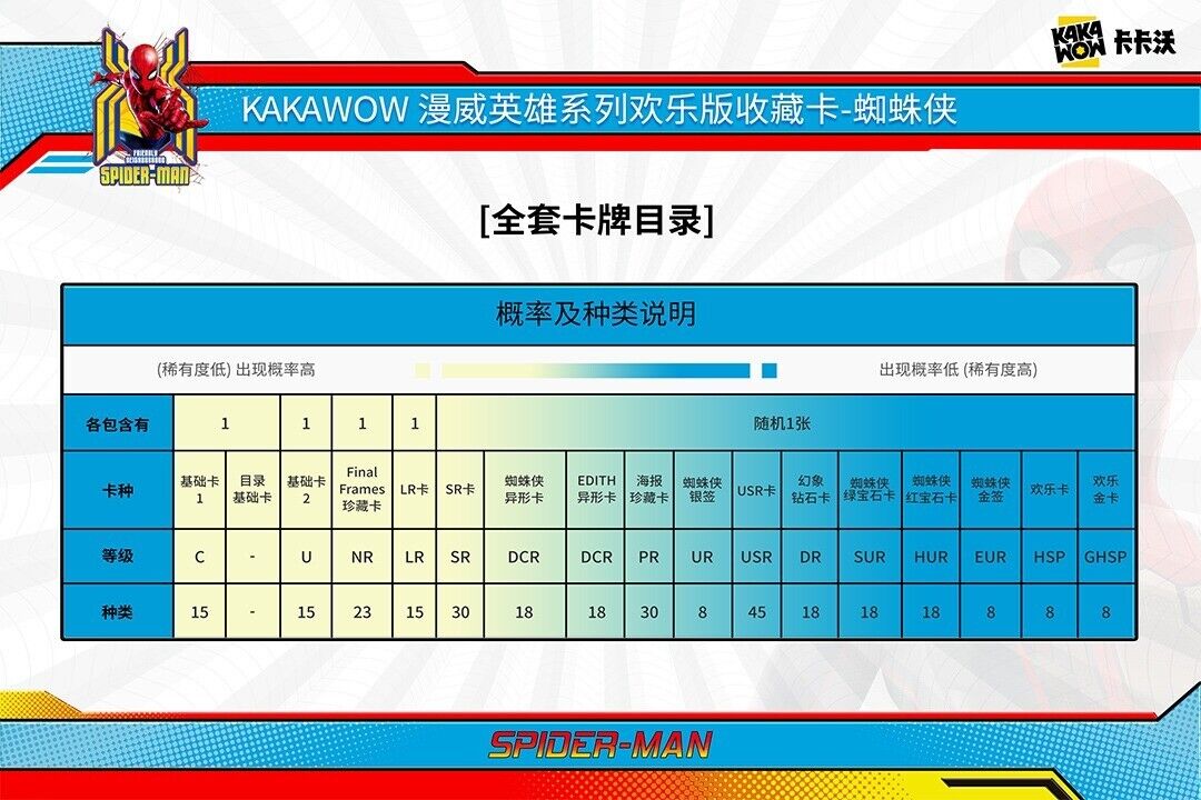 Coffret officiel scellé de cartes à collectionner Spider-Man Marvel Heroes Joy Edition