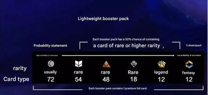 PSL Disney LORCANA BOOSTER Light Box The First Chapter Chinese Ver 24 Packs Box