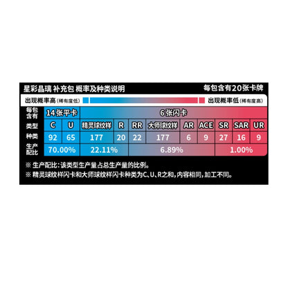Pokémon Chinese Scarlet & Violet CSV9C Stellar Glass Jumbo Box Sealed