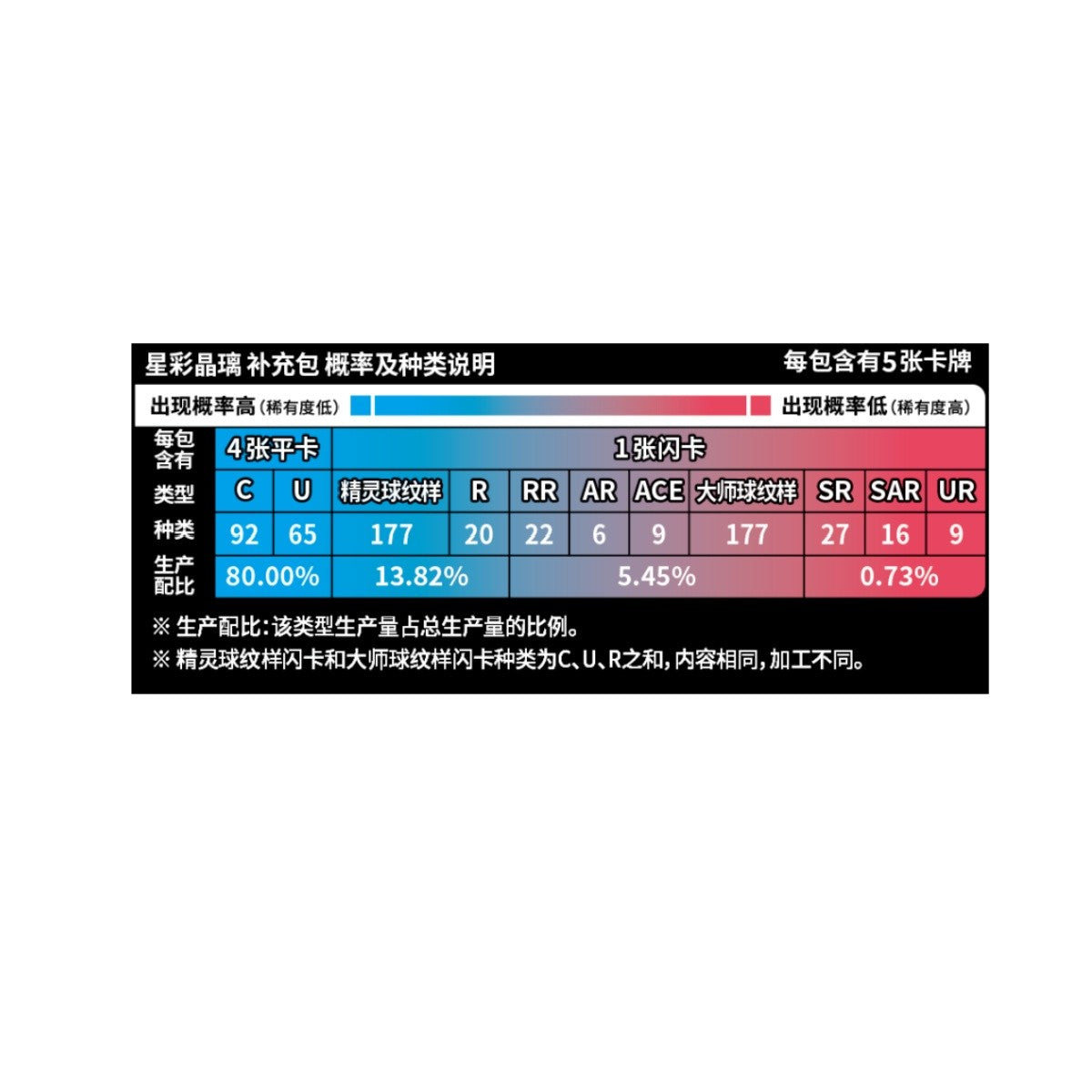 Pokémon Chinese Stellar Glass Slim Box CSV9C Sealed Scarlet&Violet