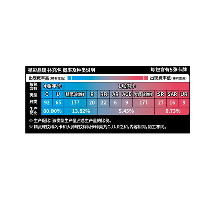 Pokémon Chinese Stellar Glass Slim Box CSV9C Sealed Scarlet&Violet
