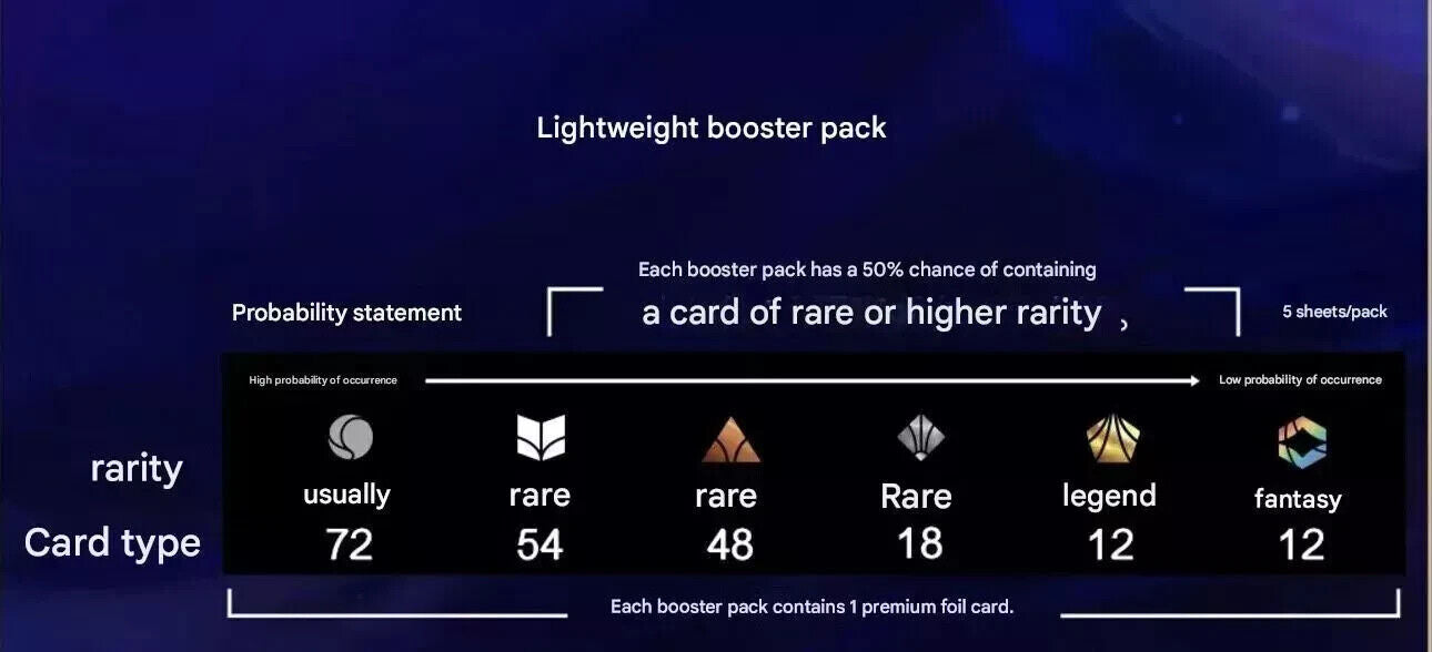 Disney LORCANA Chines BOOSTER Light Box Chapter 2 - RISE OF THE FLOODBORN