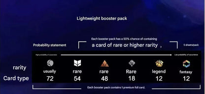Disney LORCANA Chines BOOSTER Light Box Chapter 2 - RISE OF THE FLOODBORN