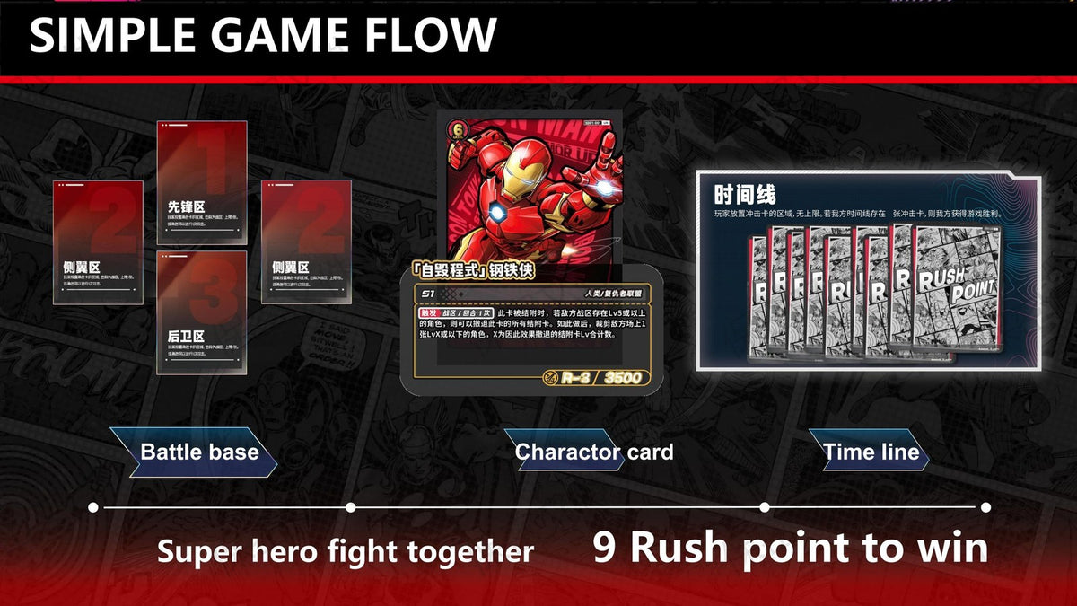 [CHINESE]Marvel Hero Rush Avengers BR01 Card Fun TCG Booster Box 20 Packs Sealed